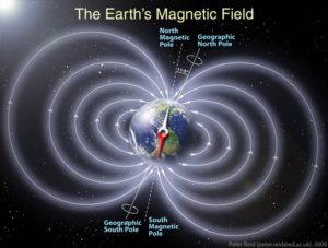 rapid reversal of earths magnetic field could pose risks