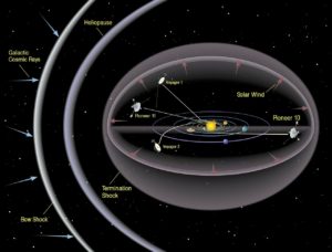 voyager 2 approaches edge of solar system