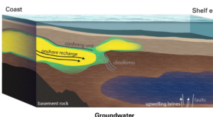 large sea of freshwater discovered under Atlantic Ocean