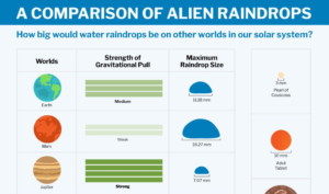 what would ET raindrops look like
