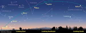 rare five planet alignment to dazzle night sky