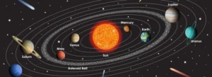 all planets visible in the night sky in rare astronomical event