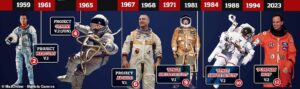 the evolution of the spacesuit