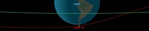 two asteroids safely buzz by earth