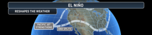 could an El Niño weather pattern be brewing this year