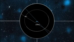 bus sized asteroid will fly by earth just days after being discovered