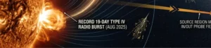 sun releases record setting solar radio burst that lasted 19 days